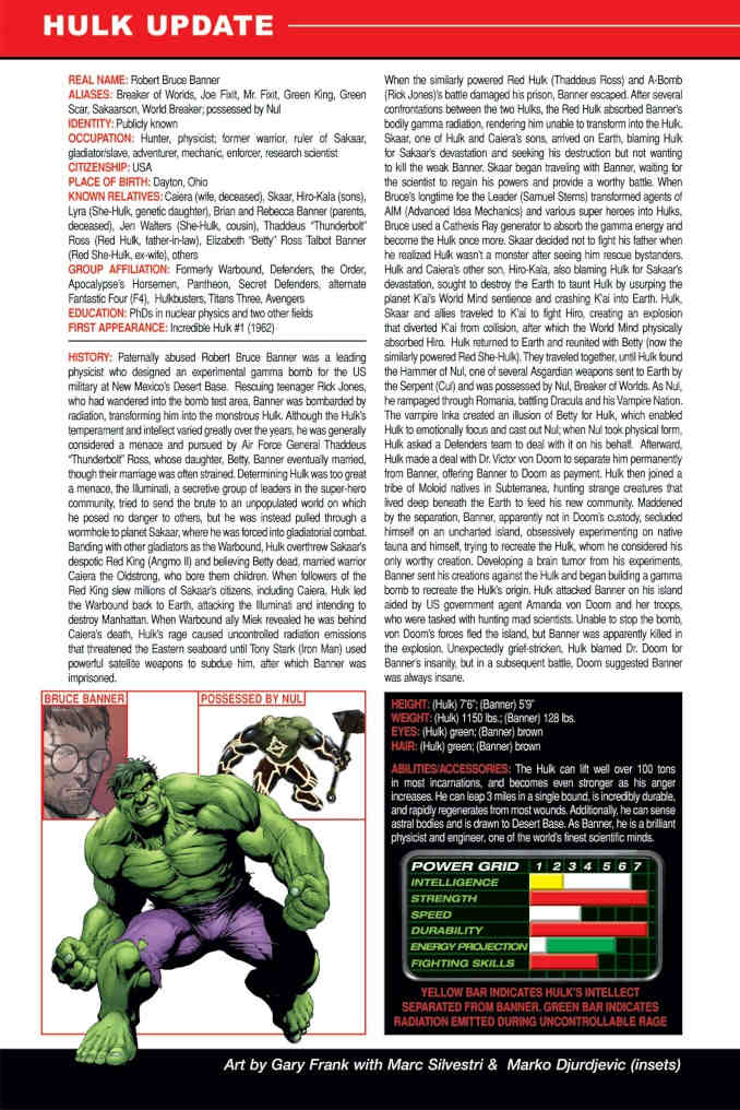 encyclopedia marvel de a à z Official Handbook of the Marvel Universe